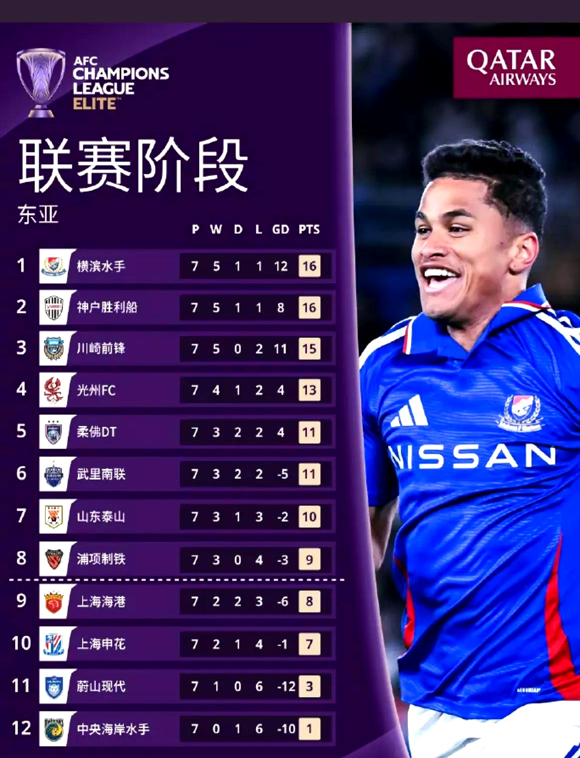 全球联赛风云：预测球队晋级概率的简单介绍