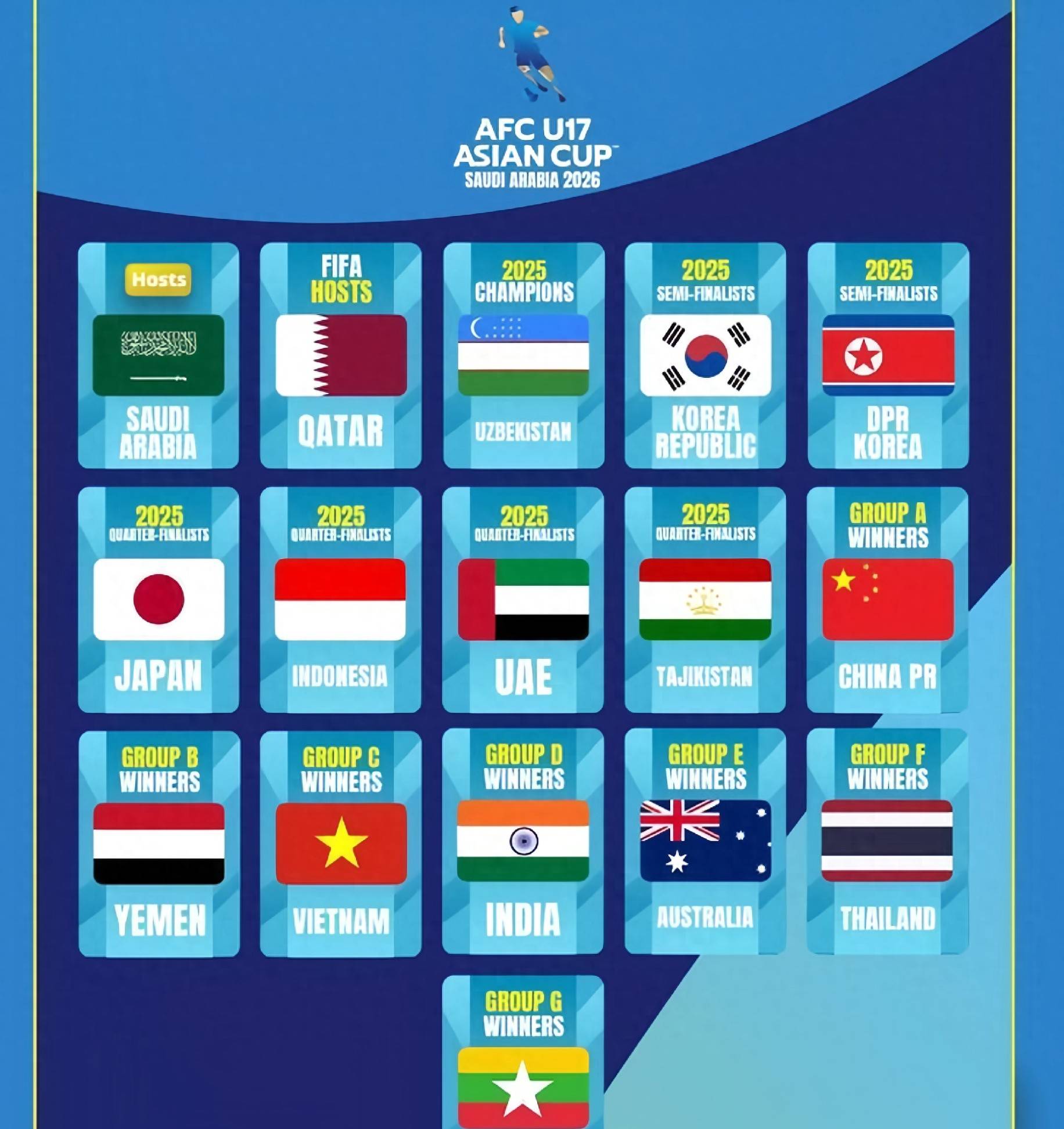 全球联赛风云：预测球队晋级概率的简单介绍